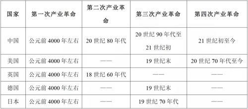 PP電子·(中國)官方網(wǎng)站